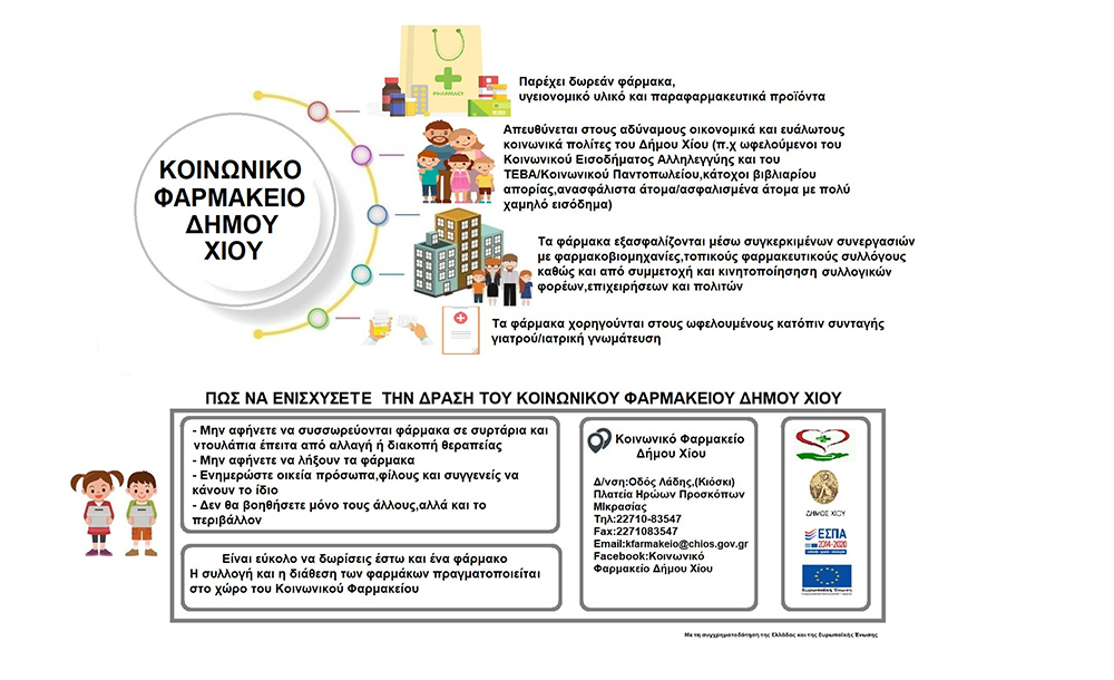 ΚΟΙΝΩΝΙΚΟ ΦΑΡΜΑΚΕΙΟ
